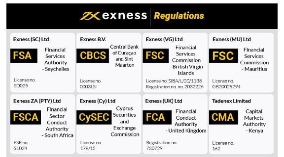 Understanding Exness IB Commission How to Maximize Your Earnings