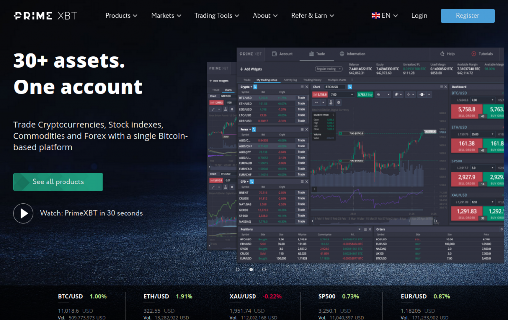 The Ultimate Guide to PrimeXBT Cryptocurrency Trading -644541296
