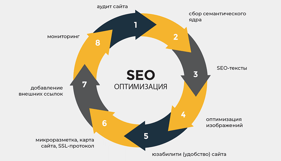 PBN-ссылки Эффективный способ улучшения SEO